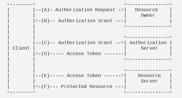 Oauth2