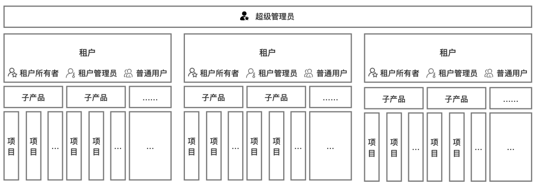 multi_tenant