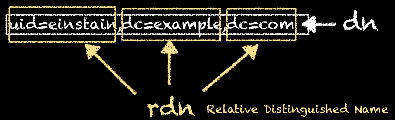 rdn