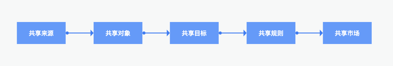 share1