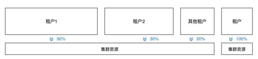 tenant_cluster