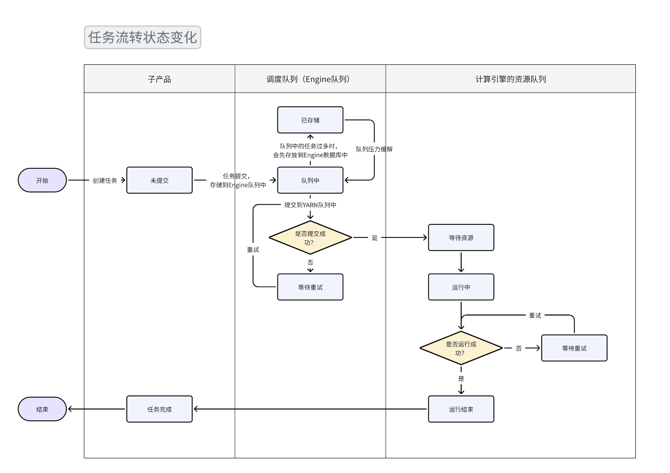 调度流程图